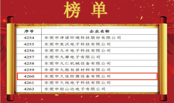 喜訊！熱烈祝賀久佳防腐獲得高新技術(shù)企業(yè)認(rèn)定