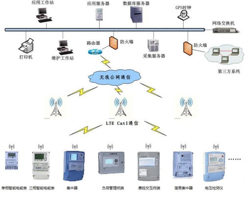 中移OneMO攜手威勝信息開發(fā)Cat.1電力模塊，為智慧能源賦能網(wǎng)絡(luò)信息技術(shù)