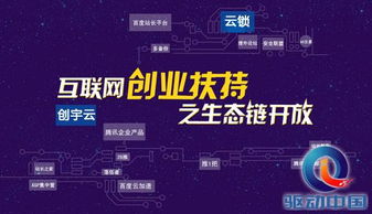 創(chuàng)宇云攜手云鎖 構(gòu)建互聯(lián)網(wǎng)創(chuàng)業(yè)扶持新生態(tài)，共筑信息技術(shù)開發(fā)未來(lái)